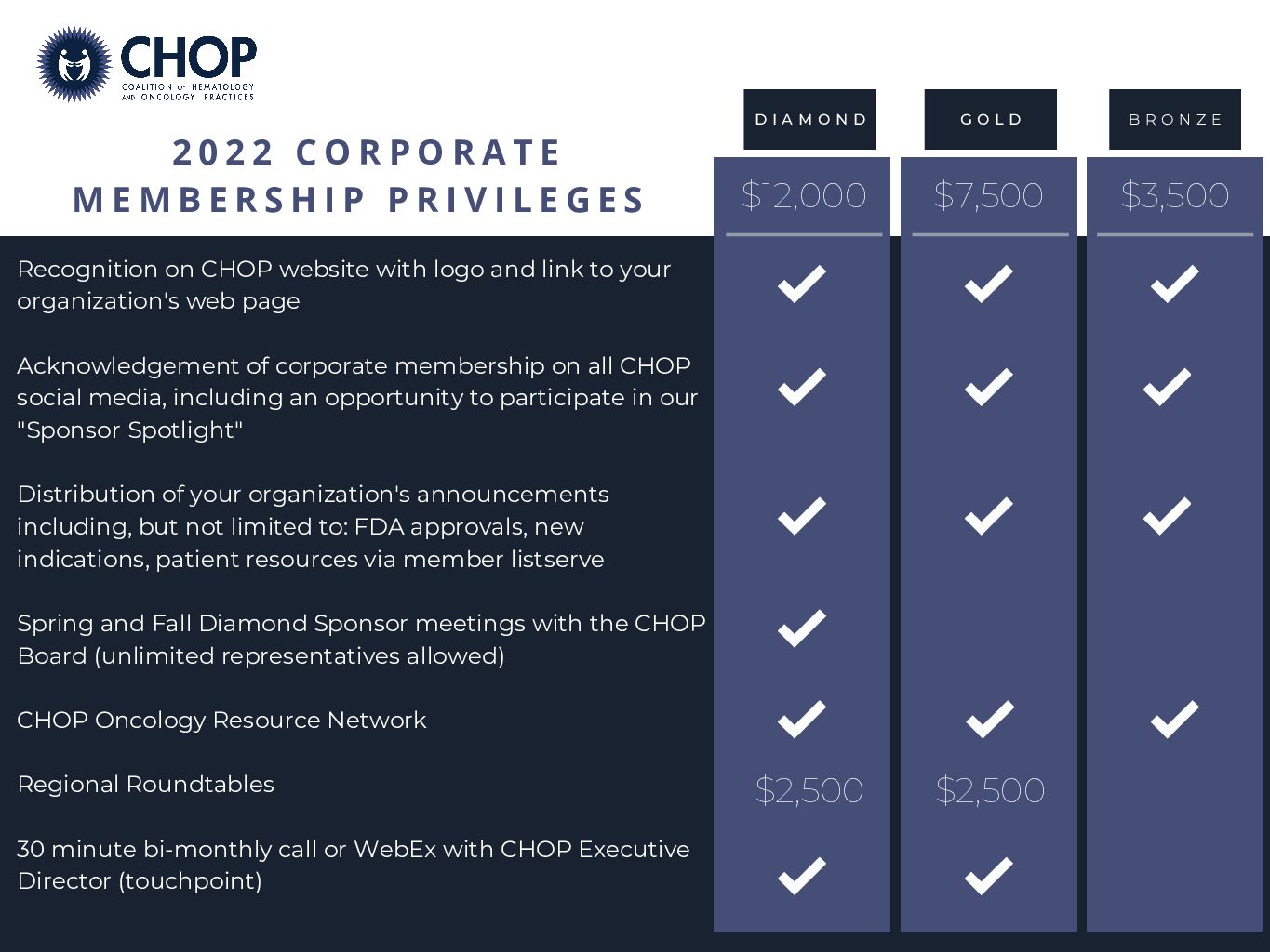CHOP Membership Privileges