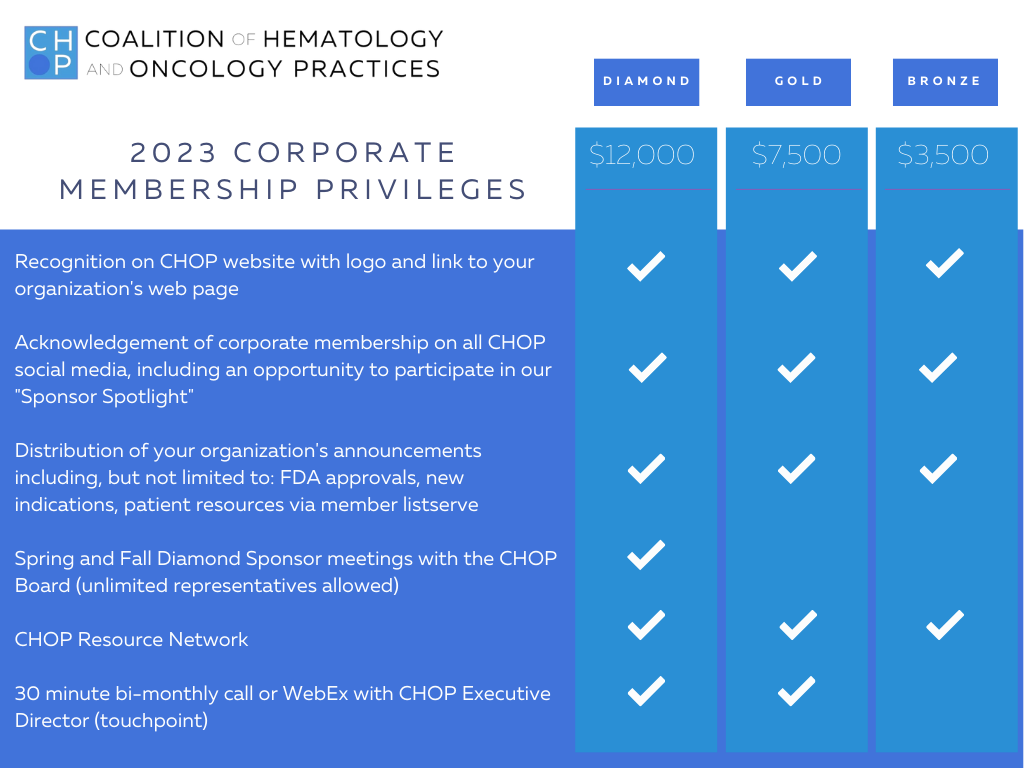 CHOP 2023 Corporate Membership Privileges (2) CHOP Membership Privileges